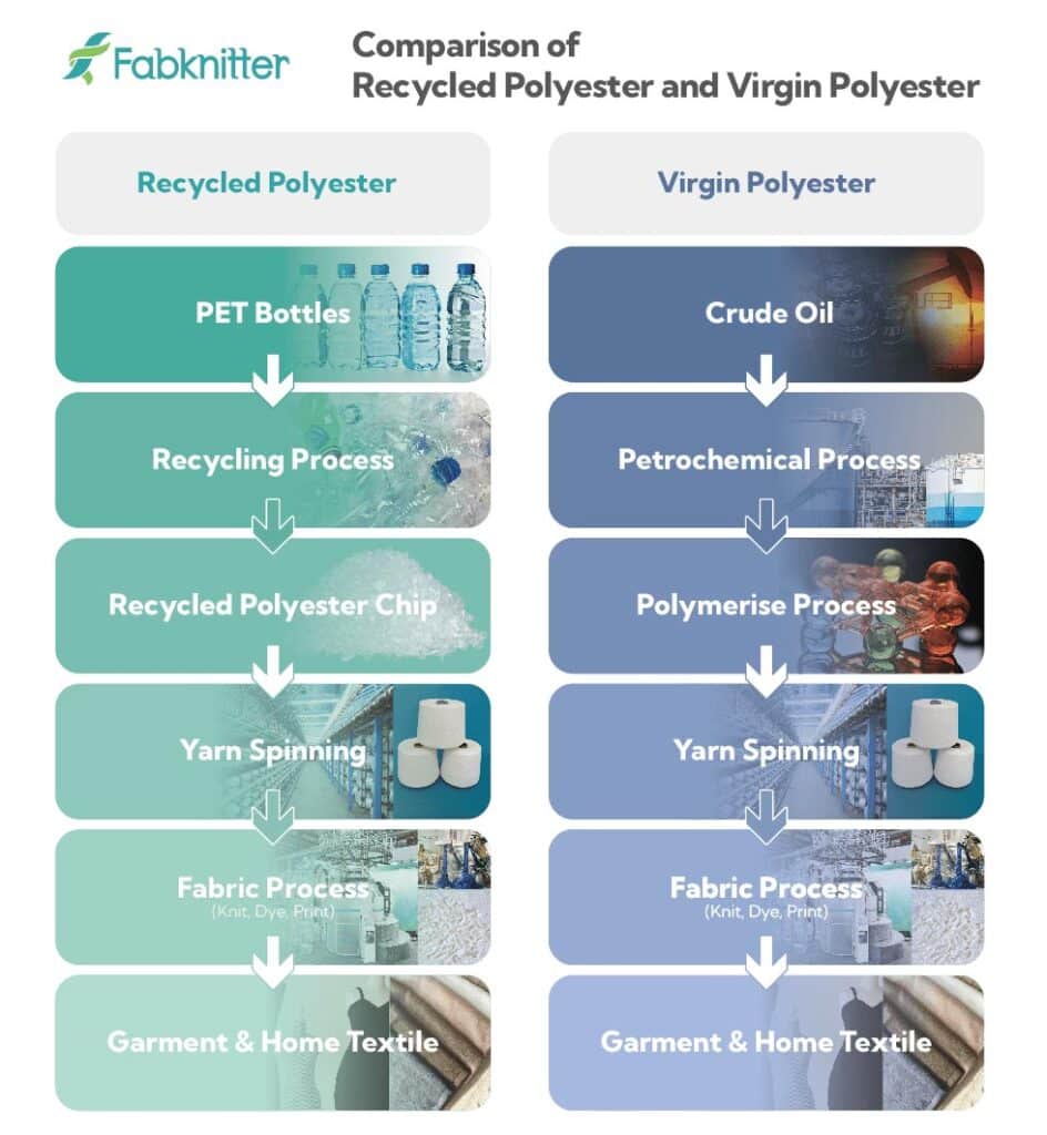 Types of Polyester Fabric - FabKnitters