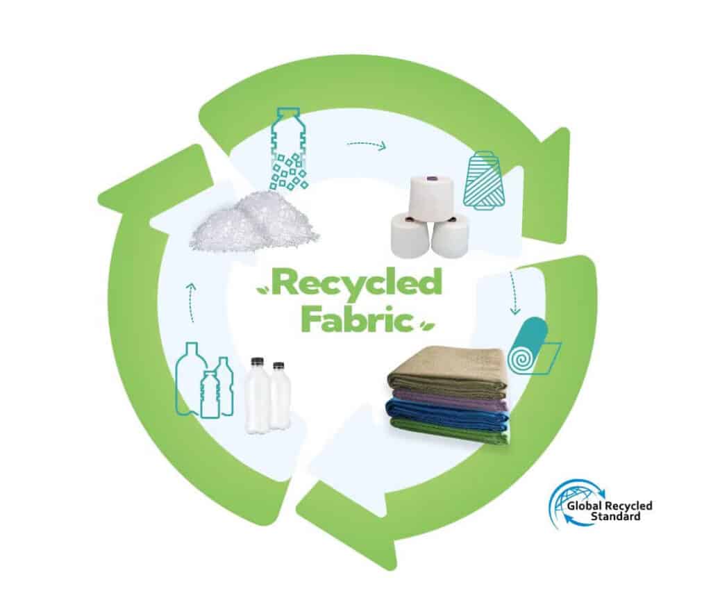 Types of Polyester Fabric - FabKnitters